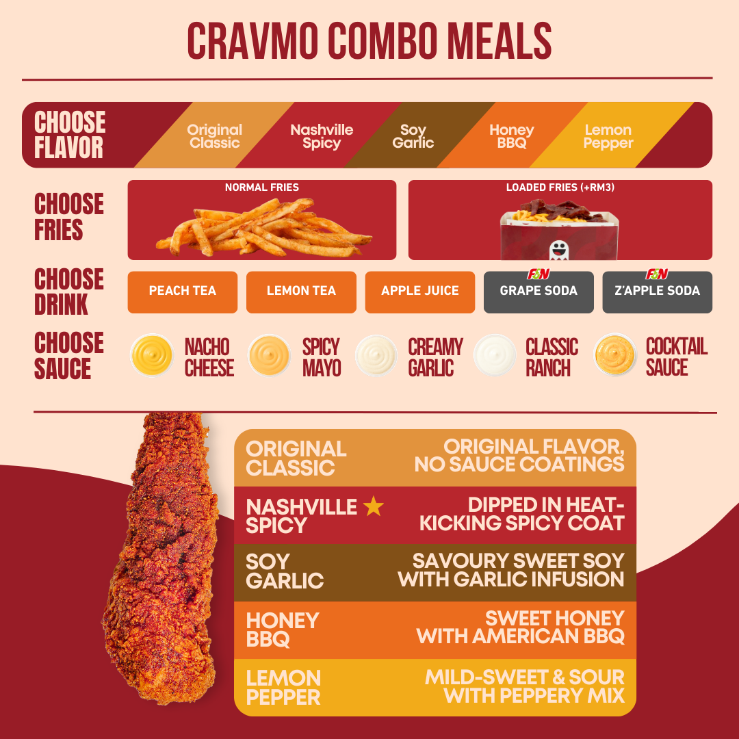 COMBO Cravmo Sando